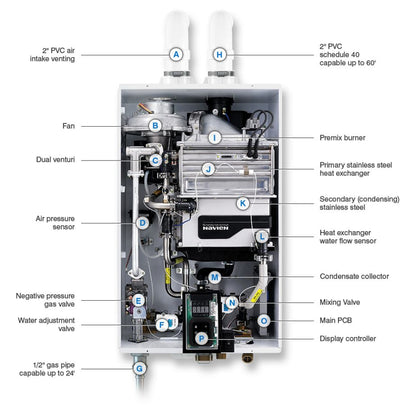 NPE-210A2 - Condensing Tankless Water Heater - 180,000 BTU